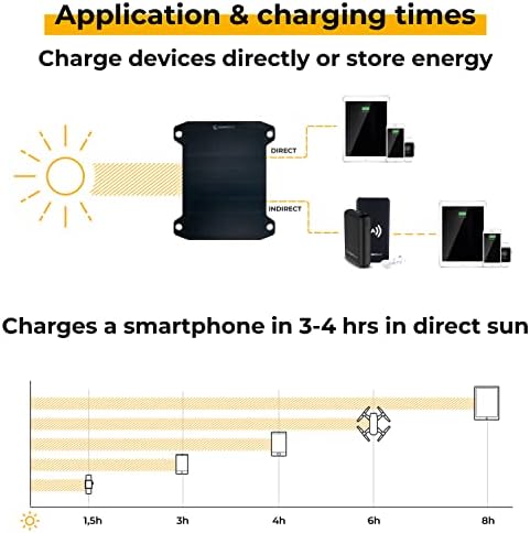 Sunnybag Leaf Pro | מטען סולארי חיצוני פרימיום | 7.5 וואט | מטען פאנל סולארי גמיש לטיולים רגליים וקמפינג